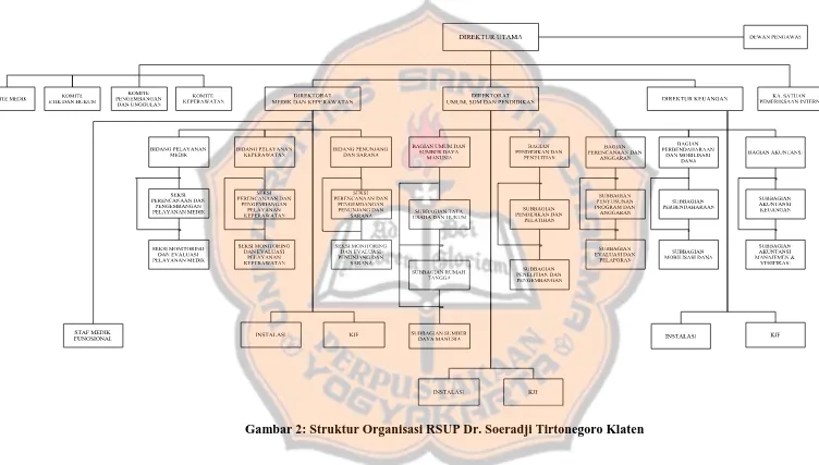 Gambar 2: Struktur Organisasi RSUP Dr. Soeradji Tirtonegoro Klaten 