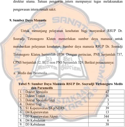 Tabel 5: Sumber Daya Manusia RSUP Dr. Soeradji Tirtonegoro Medis dan Paramedis 