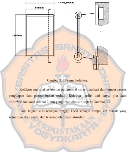 Gambar 3.4 Skema kolektor. 