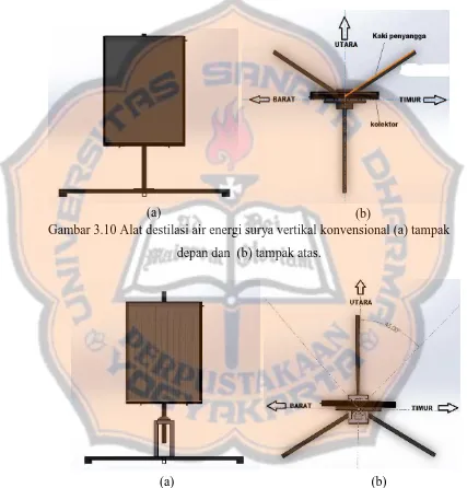 Gambar 3.10 Alat destilasi air energi surya vertikal konvensional (a) tampak (b) 