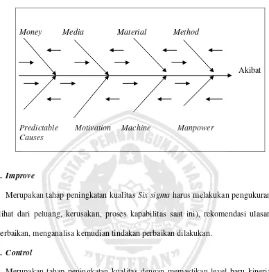 Gambar 3.1  Diagram Sebab Akibat ( Gaspersz, 2005 : 243) 
