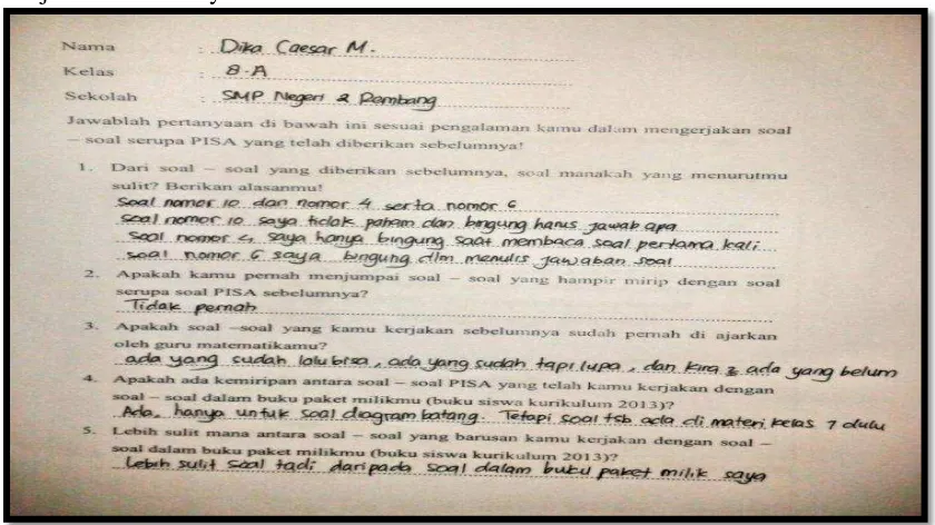 Gambar.1 Komentar Siswa Terhadap Soal-Soal PISA  