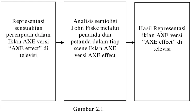 Gambar 2.1   