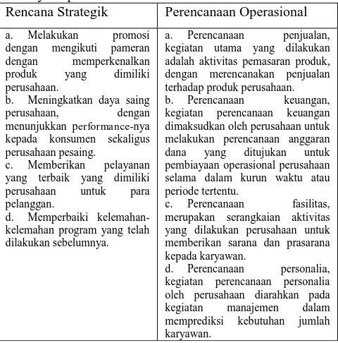 Tabel 2. Rencana Strategik dan Perencanaan Operasional  PT. Daya Cipta Andalan Persada Rencana Strategik Perencanaan Operasional 