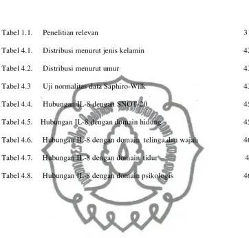 Tabel 1.1. 