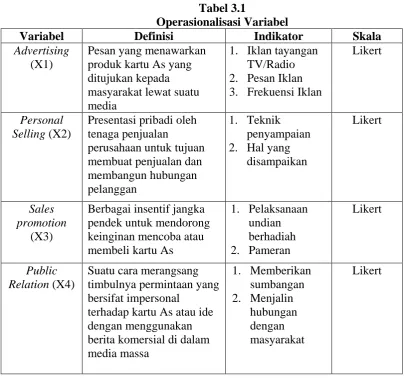 Tabel 3.1 Operasionalisasi Variabel 