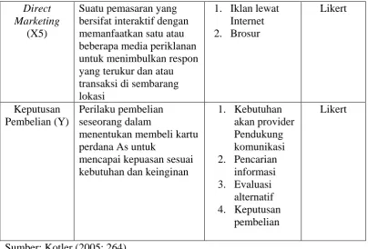 Tabel 3.2 Skala Pengukuran Variabel 