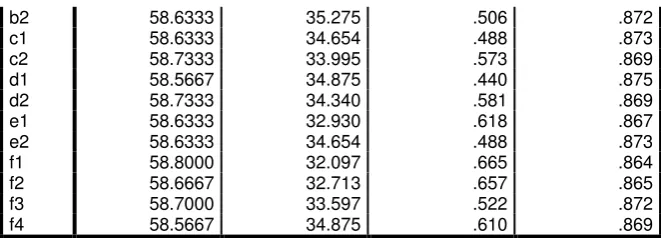 Tabel 3.4 Hasil Uji Validitas 