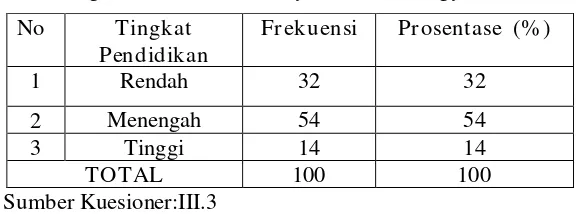 Tabel 4.3 Tingkat Pendidikan Masyarakat D.I Yogyakarta 