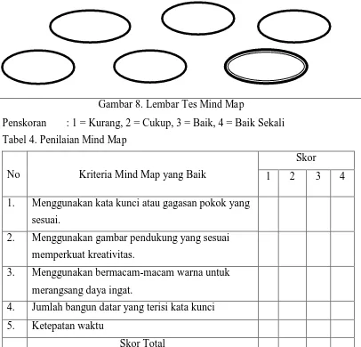 Gambar 8. Lembar Tes Mind Map 