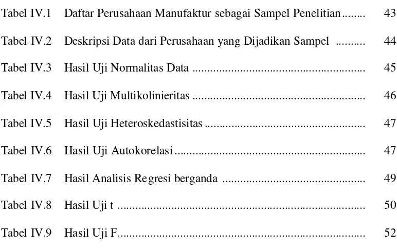 Tabel IV.1  Daftar Perusahaan Manufaktur sebagai Sampel Penelitian........  