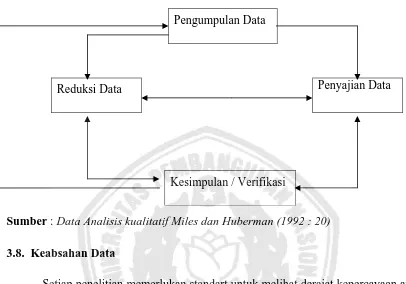 Gambar 2 