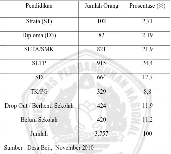 Tabel 4.2 