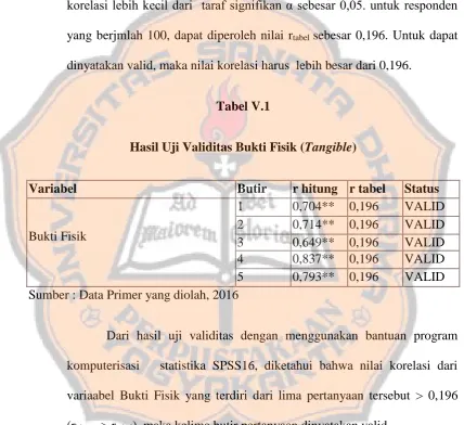 Hasil Uji Validitas Bukti Fisik (Tabel V.1 Tangible) 