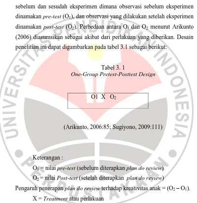 Tabel 3. 1 One-Group Pretest-Posttest Design 