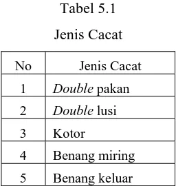 Tabel 5.1 Jenis Cacat 
