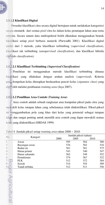 Tabel 4  Jumlah piksel setiap training area tahun 2000 ~ 2010 