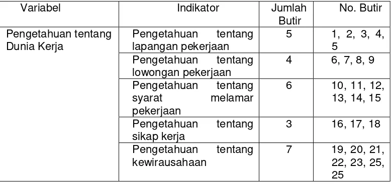 Tabel 2. Pemberian Skor pada Tiap Item untuk Pernyataan 