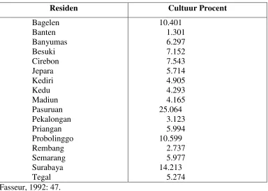 Tabel 2.  Kultur Persen yang Diterima Para Residen 
