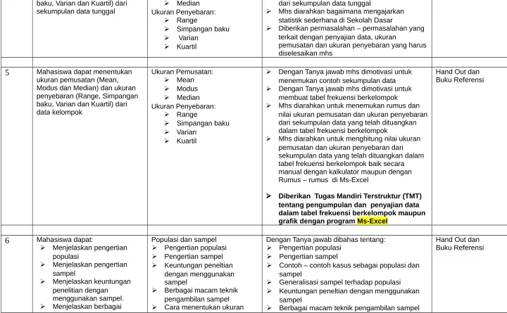tabel frekuensi berkelompok baik secara 