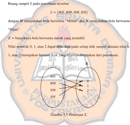 Gambar 2.1 Pemetaan �. 