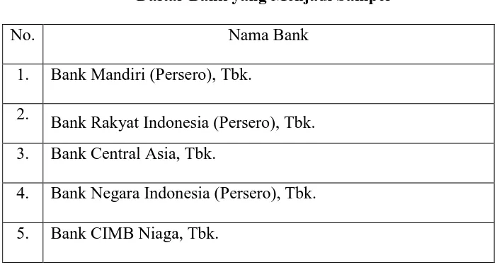 Tabel 3.3  Daftar Bank yang Menjadi Sampel 
