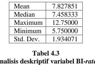 Tabel 4.3 Analisis deskriptif variabel BI-