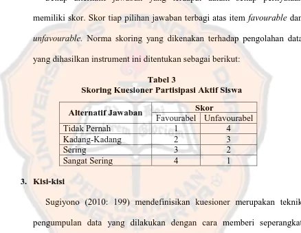 Tabel 3 Skoring Kuesioner Partisipasi Aktif Siswa 