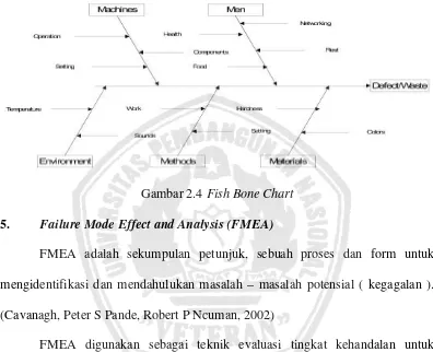 Gambar 2.4 Fish Bone Chart 