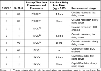 Table 5.  Start-up Times for the Crystal Oscillator Clock Selection