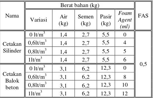 Tabel 3. Hasil Pengujian Agregat Halus Pasir Woro 