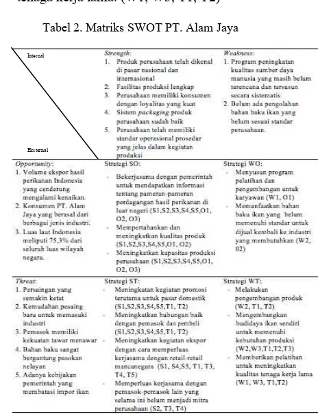 Tabel 1. Analisis SWOT PT. Alam Jaya 
