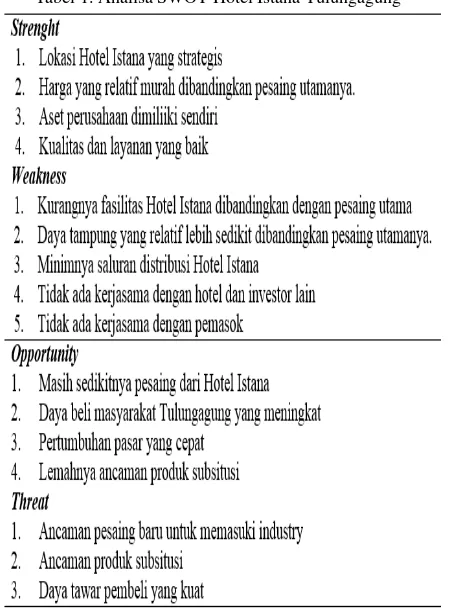 Tabel 1. Analisa SWOT Hotel Istana Tulungagung 