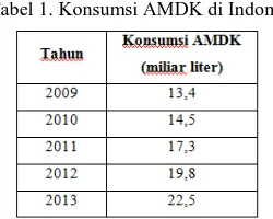Tabel 1. Konsumsi AMDK di Indonesia   