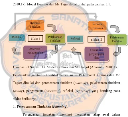 Gambar 3.1 Siklus PTK Model Kemmis dan Mc Tagart (Arikunto, 2010: 17) 