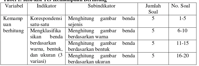 Tabel 1. Kisi-kisi Tes Kemampuan Berhitung 