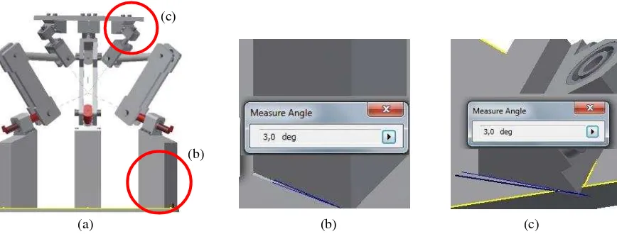 Gambar 6. (a) Simulasi kesalahan pemasangan rantai kinematik ( b) Pemutaran bracket terhadap base sebesar γ˚ (c) Pemutaran bracket terhadap platform sebesar γ˚ 