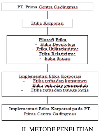 Gambar Kerangka Berpikir 