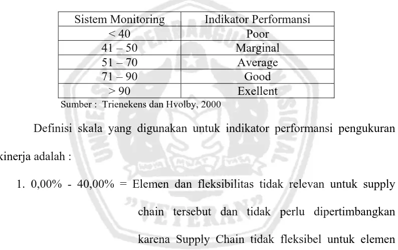 Tabel 2.6. Sistem Monitoring Indikator Performansi 