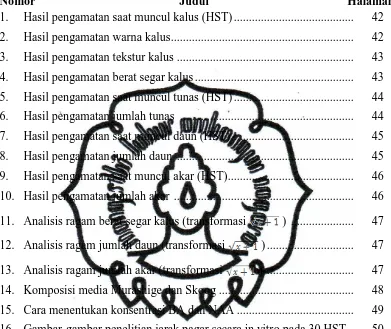 Gambar-gambar penelitian jarak pagar secara in vitro pada 30 HST  .      50  