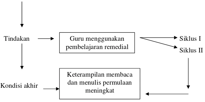 Gambar  1: Kerangka Pemikiran 