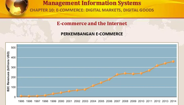 FIGURE 10-1Pendapatan e-commerce ritel tumbuh 15-25 persen per tahun sampai resesi 2008-2009, ketika mereka 