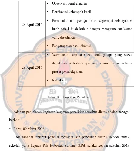 Tabel B.1 Kegiatan Penelitian 