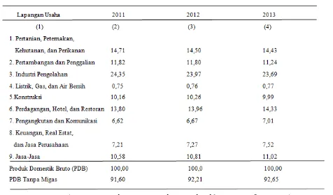 Tabel 1.1 Struktur PDB menurut lapangan usaha tahun 2011 – 2013 (persen) 