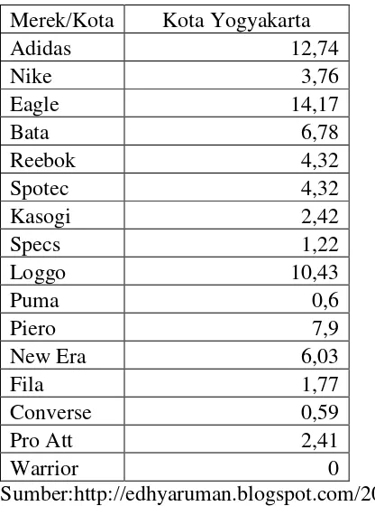 Tabel 1. Data Penjualan Sepatu Olahraga MARS 2013 