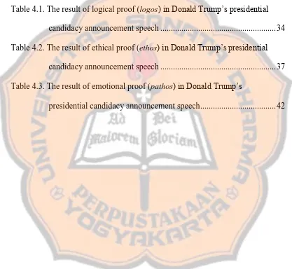 Table 4.1. The result of logical proof (logos) in Donald Trump’s presidential 
