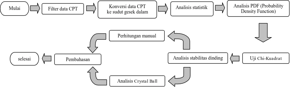 Gambar 1.  Bagan alir penelitian. 