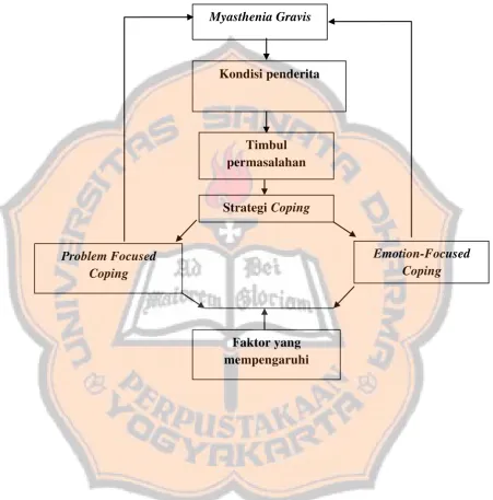 Gambar 1: Skema Dinamika Antar Teori 