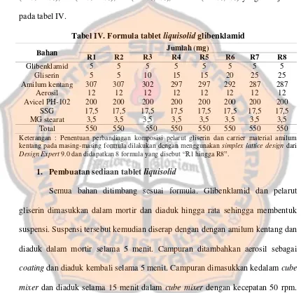 Tabel IV. Formula tablet liquisolid glibenklamid 