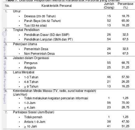 Tabel 7. Distribusi Responden Menurut Karakteristik Personal yang Diamati 